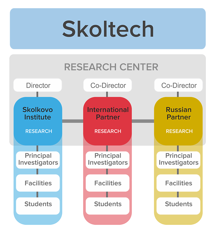 skoltech_scheme_2