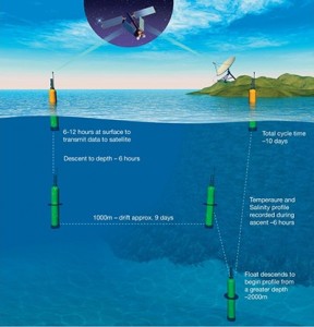 Argo_Schematic_New_400x417