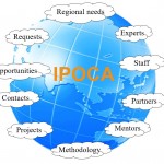 IPOCA 2