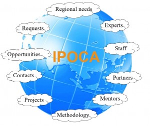 IPOCA 2