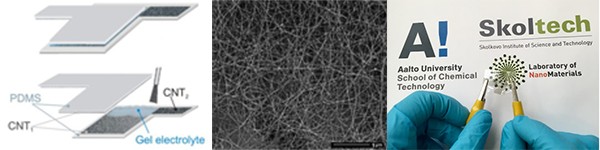 Picture 1. Schematic image of fabrication process (left), SEM image of SWCNTs (center), photo of fabricated transparent supercapacitor (right).