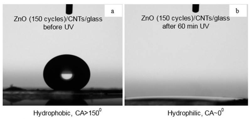 fig-2-contact-angle-of-water-droplet-a-before-uv-treatment-b-after-uv-treatment