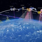 earth-remote-sensing