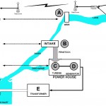 Power Flow Diagram