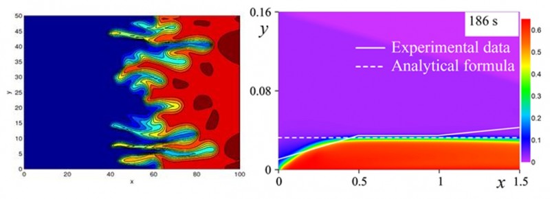 Models of fluid-fluid displacement (top row, left in the bottom row) and proppant transport (right in the bottom row, proppant concentration shown by color), developed earlier by the consortium members.