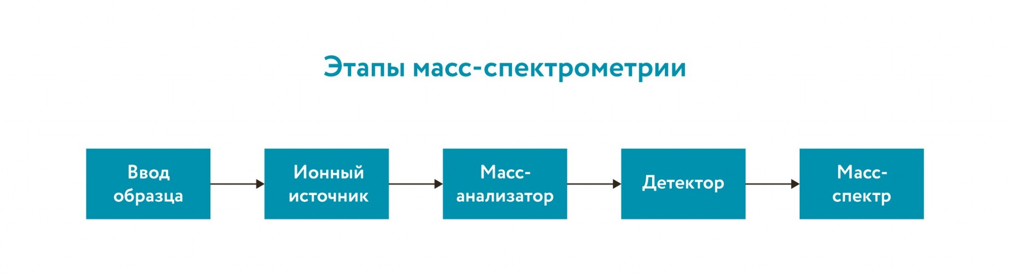 mass-spektrometriya