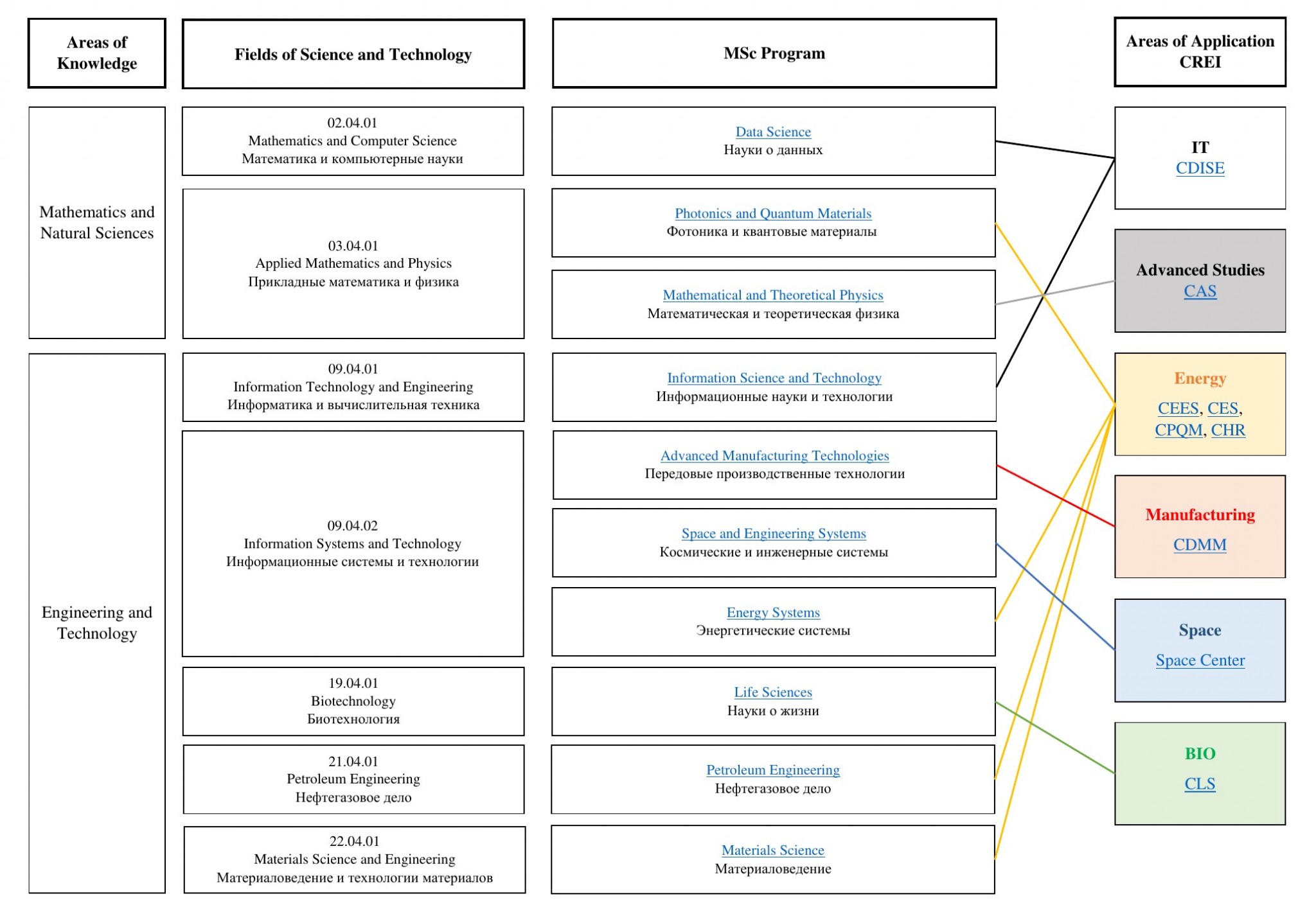 areasknowledge_scheme_2018_v1