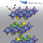 Scheme showing the electrochemical oxidation of hydroxide ions to molecular oxygen. Variation of the amount of Sr, Ni and Fe tunes the catalytic activity for this reaction. Graphic: Robin Forslund // the University of Texas at Austin.