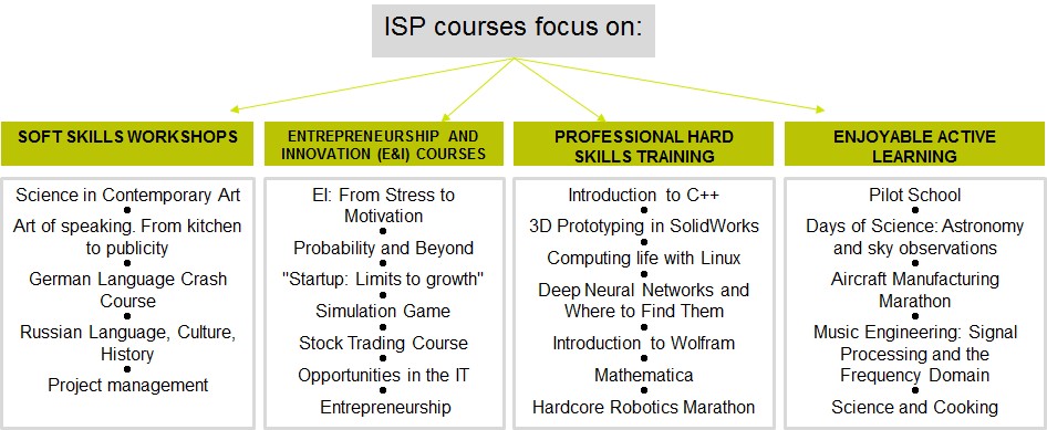 isp4