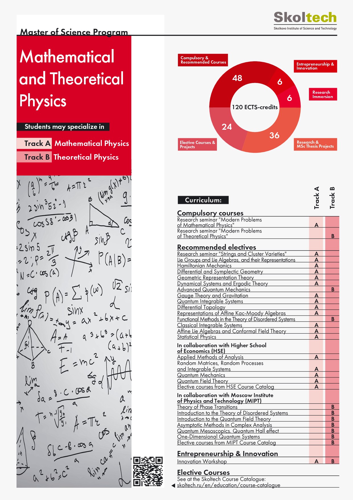 mathematical physics phd programs