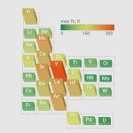 max-tc-of-metal-hydrides-lightorange-01-1