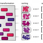 protein-synthesis