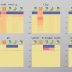 sugar-beet-soybeans-and-spring-barley