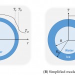 Shayunusov, D. et al / Enegries