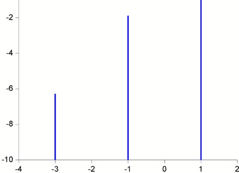 classical_and_half-photon