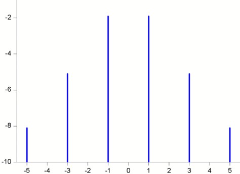 two_coherent_pulses