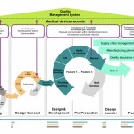 med_tech_figure_2