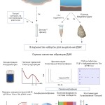 metagenomic-dna-purification-abstract