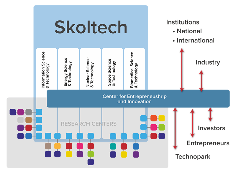 skoltech_scheme_3