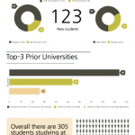 Skoltech new cohort of students. Infopgraphic: Daria Shadrina