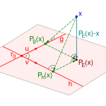 711px-Orthogonal_Projection_qtl2.svg