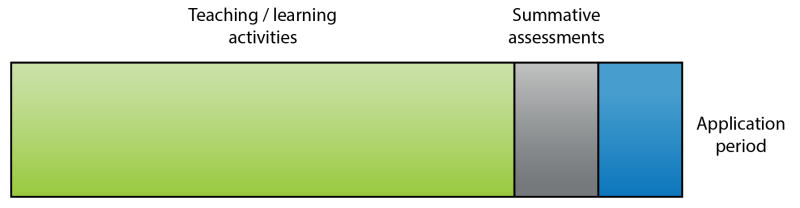 Academic term structure v1