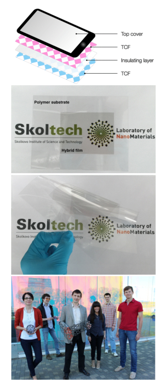 a) Structure of a capacitive touch screen; b) CNT/graphene hybrids are inherently flexible and can be deposited on flexible substrates such as PET; c) members of Skoltech Laboratory of Nanomaterials