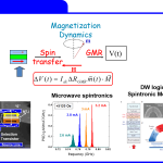 Magnetization dynamics