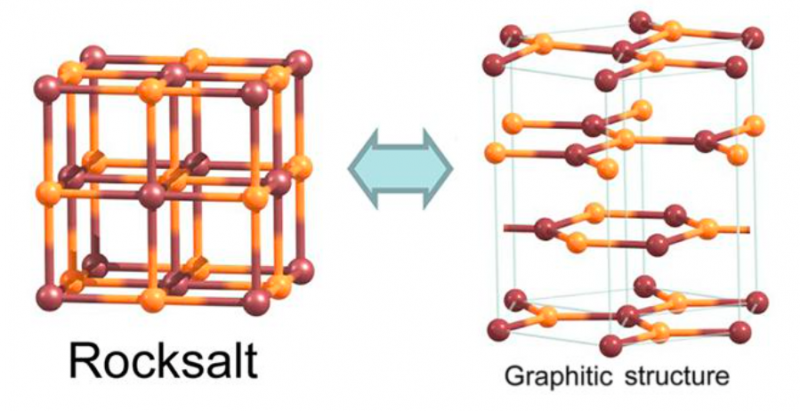 Graphene salt